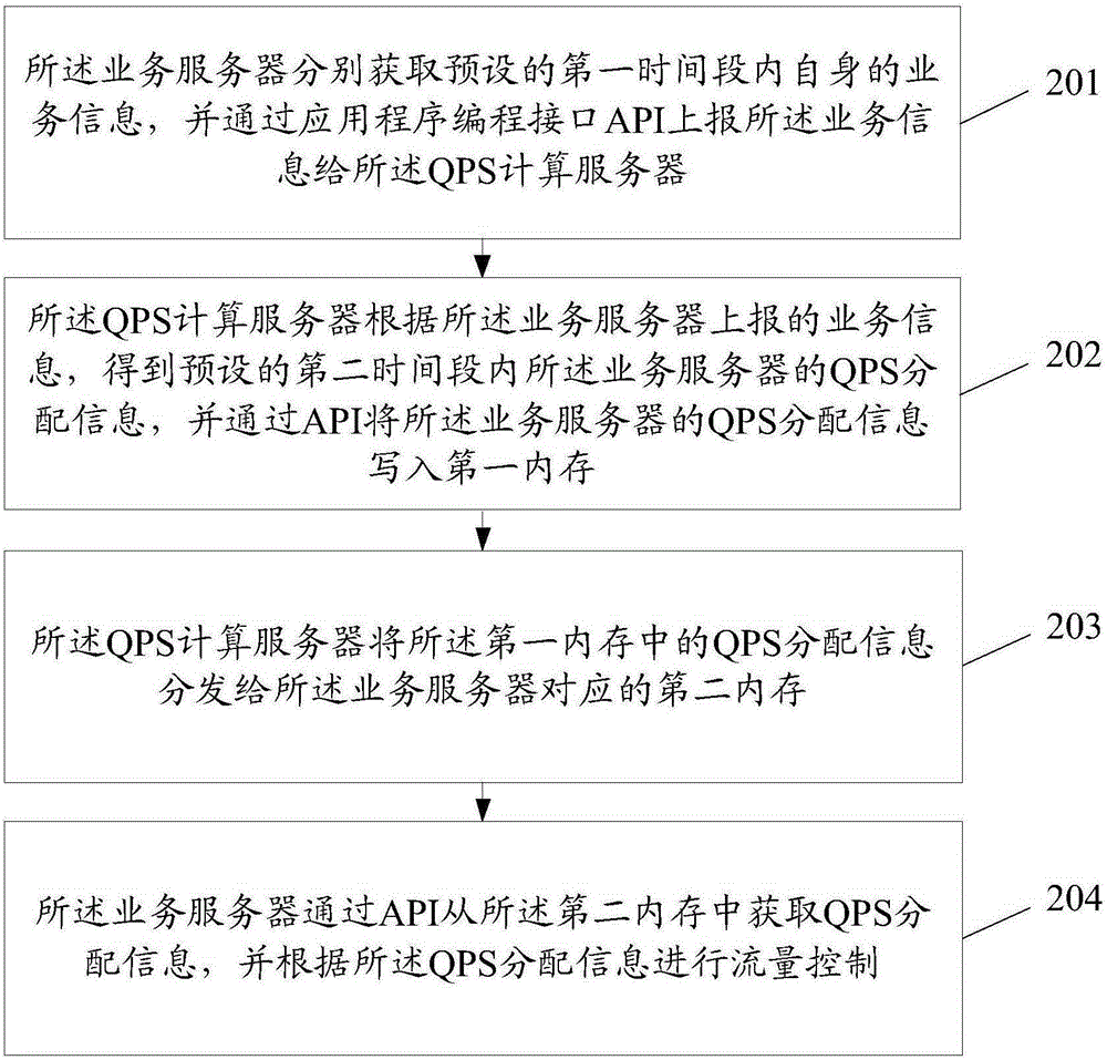 一種信息處理方法、裝置和系統(tǒng)與流程