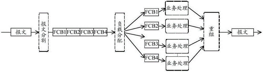 一種數(shù)據(jù)通信報文的處理方法和裝置與流程