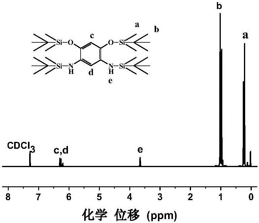 一種環(huán)氧端基對苯撐苯并二噁唑前驅(qū)體的制備方法與流程