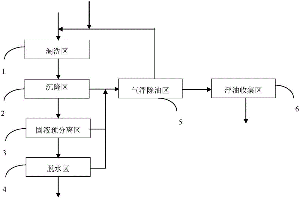 含油土壤修復(fù)撬塊設(shè)備的制作方法與工藝