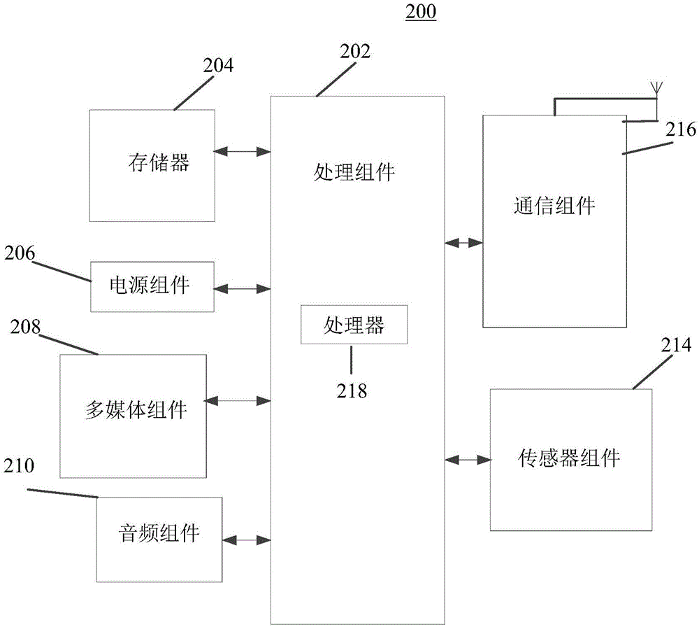 社交网络应用中处理公众服务标识的方法和装置与流程