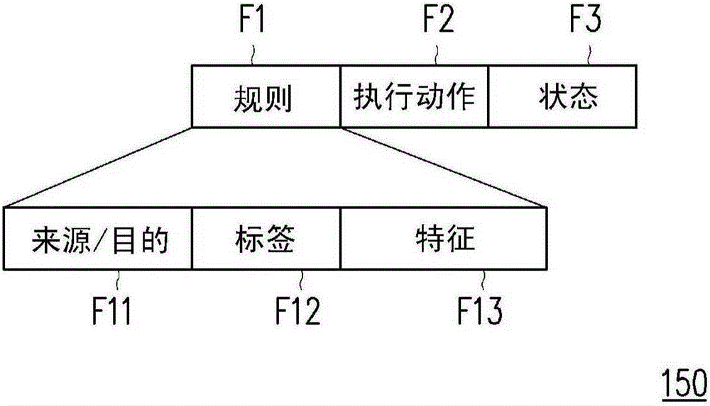 适用于异质网络架构的异常预测方法及系统与流程