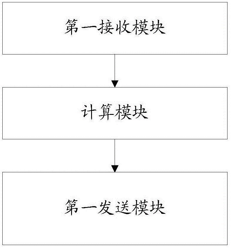 一種文件傳輸方法、裝置及應用服務器與流程