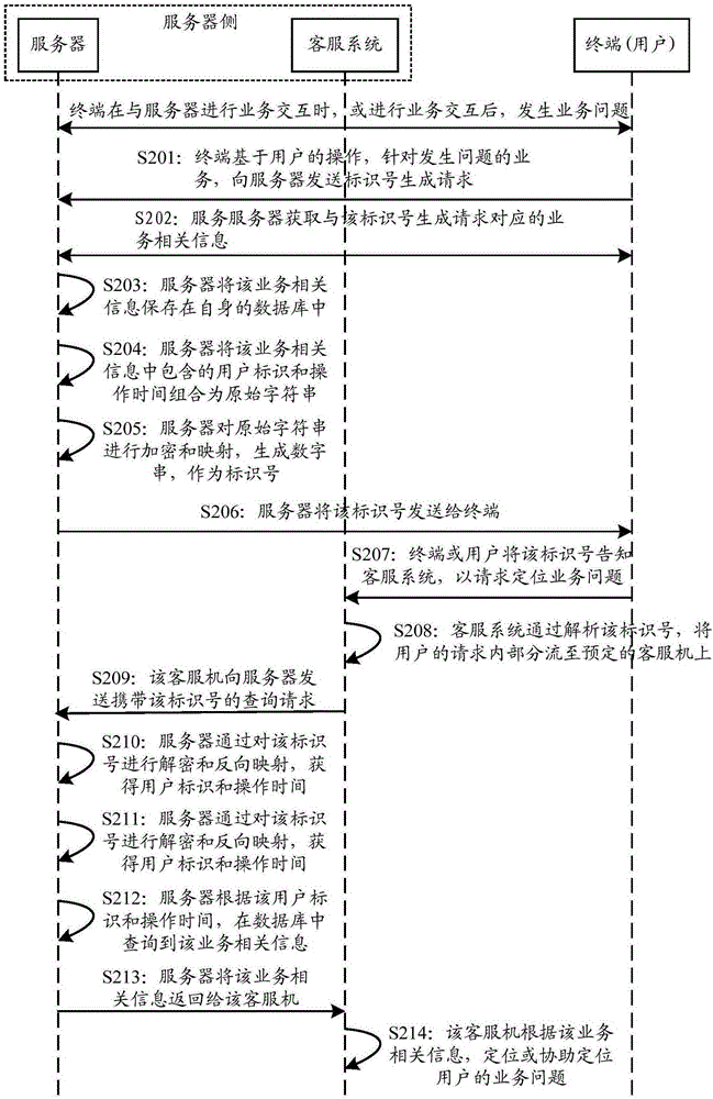 一种业务相关信息处理方法及装置与流程