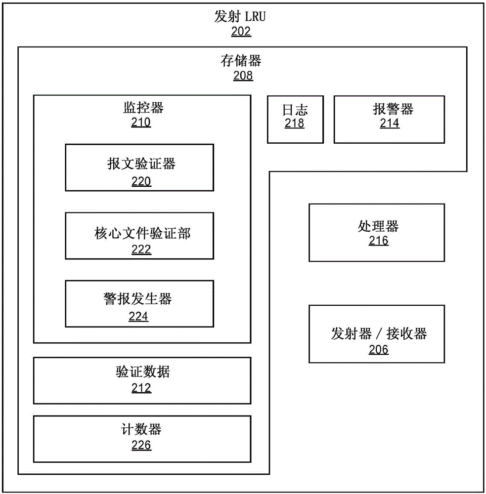 航空报文监控器的制作方法与工艺