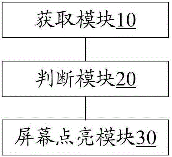 一種點(diǎn)亮終端屏幕的方法、裝置及移動終端與流程