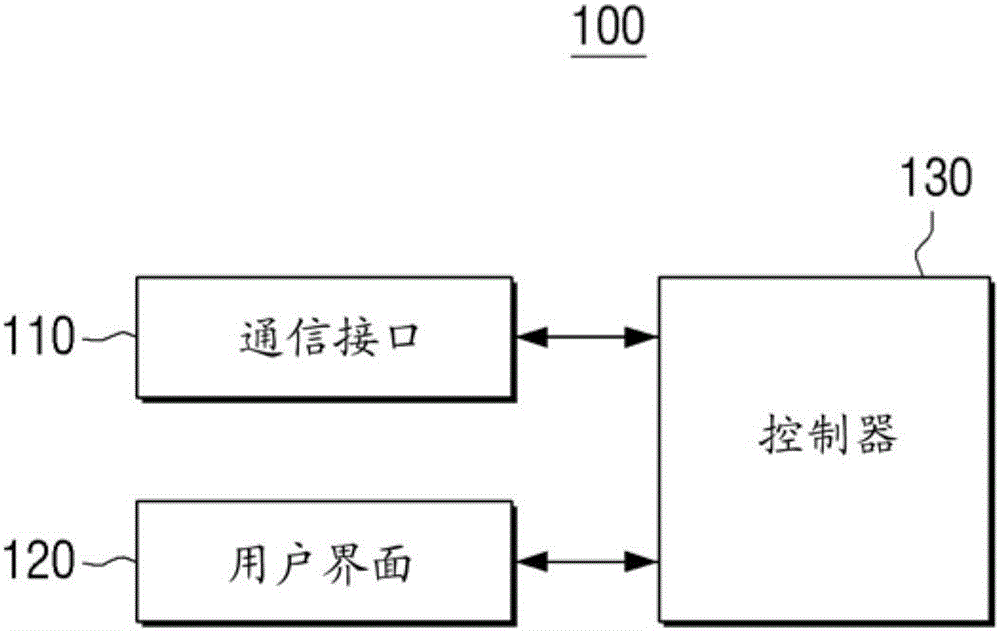 移動裝置、圖像掃描裝置和處理作業(yè)的方法與流程