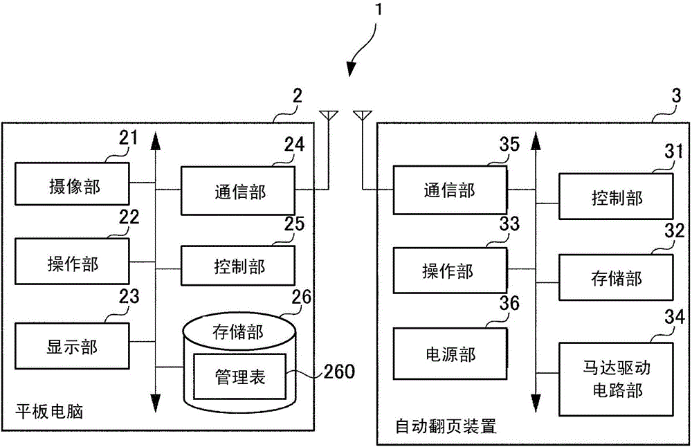 显示控制装置以及显示控制方法与流程