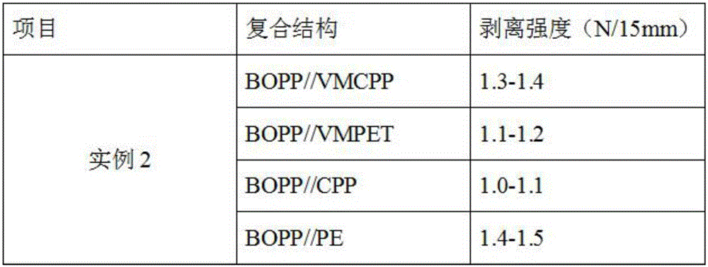 復(fù)合膜用環(huán)保型水性丙烯酸酯乳液的制備方法與流程