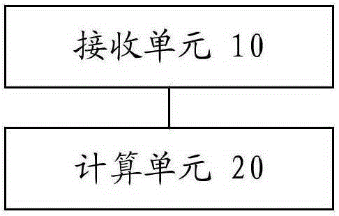 收視數(shù)統(tǒng)計(jì)方法和裝置與流程