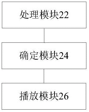 直播頻道播放方法、裝置及系統(tǒng)與流程