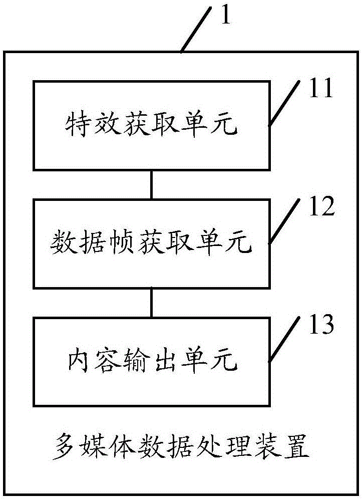 一種多媒體數(shù)據(jù)處理方法及其裝置、電子設備與流程