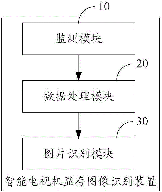 智能電視機的顯存圖像識別方法及裝置與流程