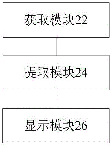 內(nèi)容信息展示方法和裝置與流程