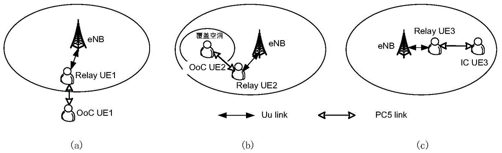 授权验证方法、配置信息接收方法、装置、基站及终端与流程