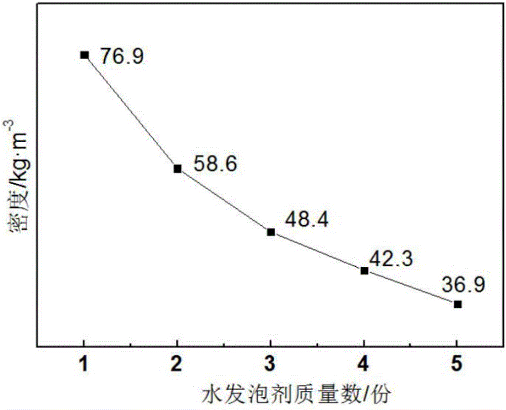 一種無機(jī)復(fù)合阻燃聚氨酯硬質(zhì)泡沫材料及其制備方法與流程