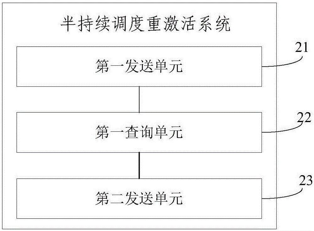 集群組呼業務中半持續調度重激活的方法及系統與流程