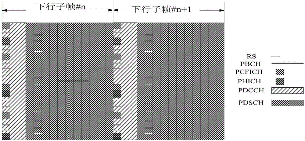 单小区多播控制信道的资源配置方法、系统及装置与流程