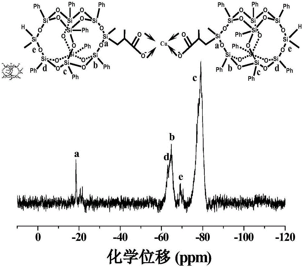 一种金属杂化POSS络合物及其制备方法和应用与流程