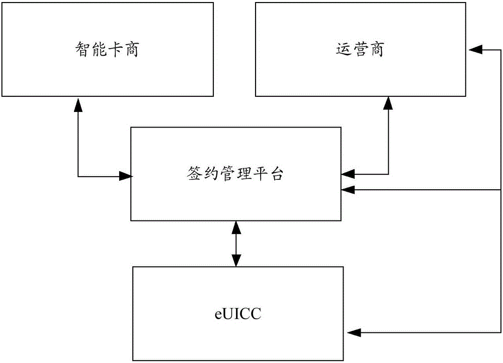 運營商配置的處理方法、設備和系統(tǒng)與流程