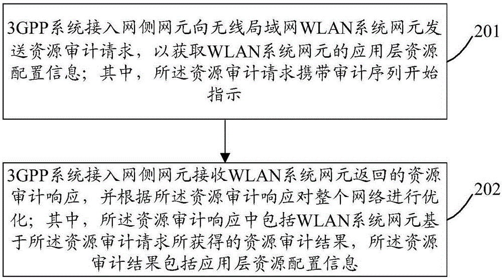 一種通信方法、裝置及系統(tǒng)與流程