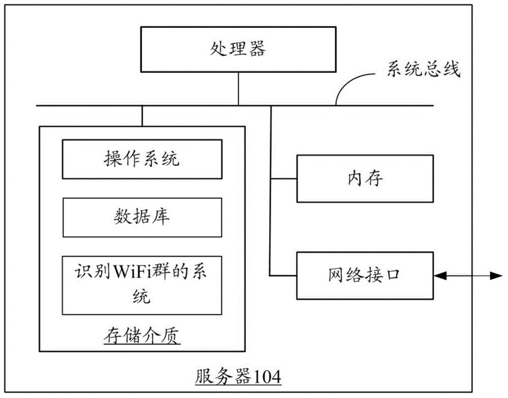 识别WiFi群的方法及系统与流程