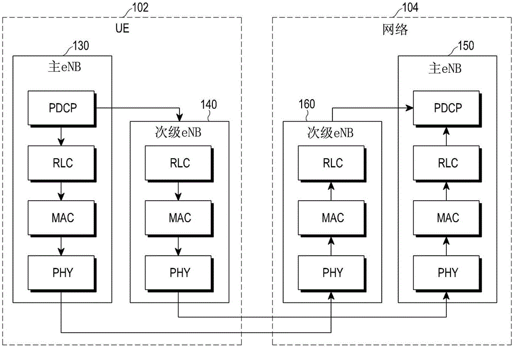 用戶設(shè)備的PDCP控制PDU傳輸?shù)姆椒ㄅc流程