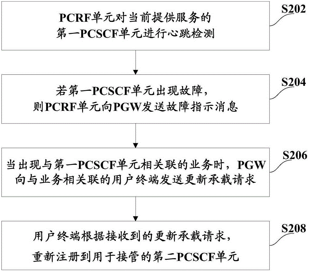 一种容灾恢复方法和系统与流程