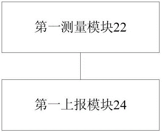 非授权载波测量方法、装置及用户设备与流程