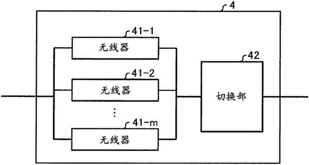 通信裝置和通信方法與流程