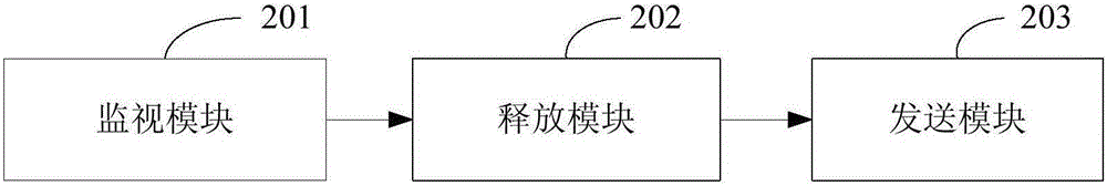 一种TD-SCDMA系统拥塞控制的方法及装置与流程