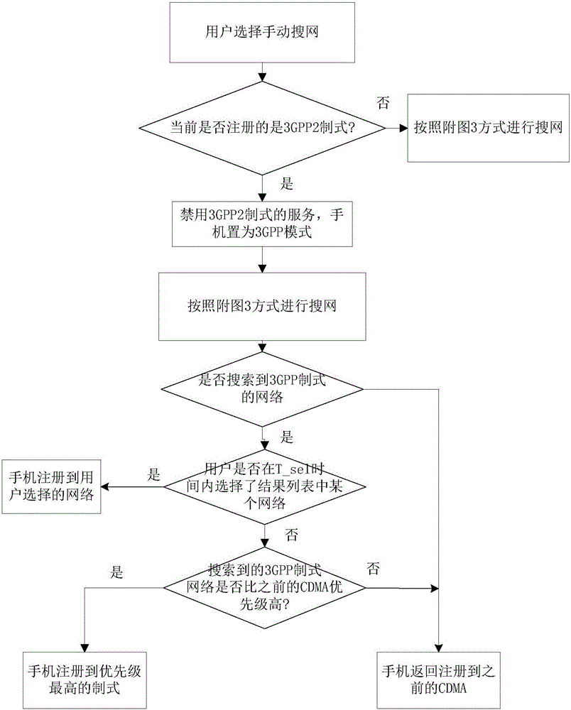 一种网络搜索方法及装置与流程