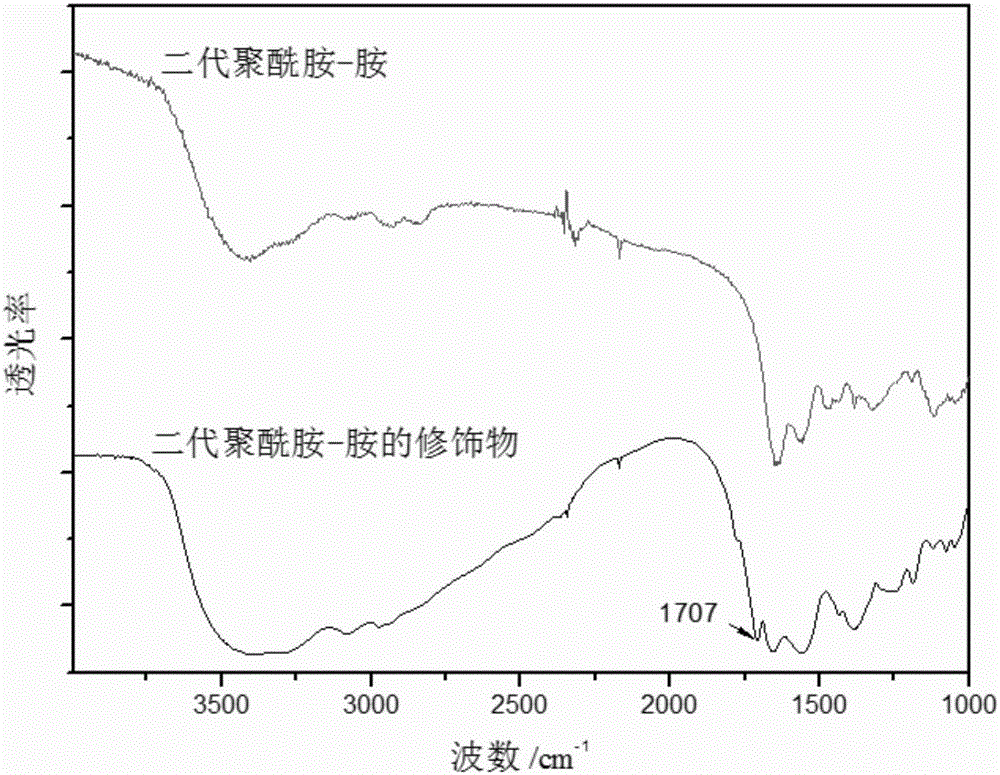 一種不含芳香環(huán)且具有高熒光量子產(chǎn)率材料的合成方法與流程