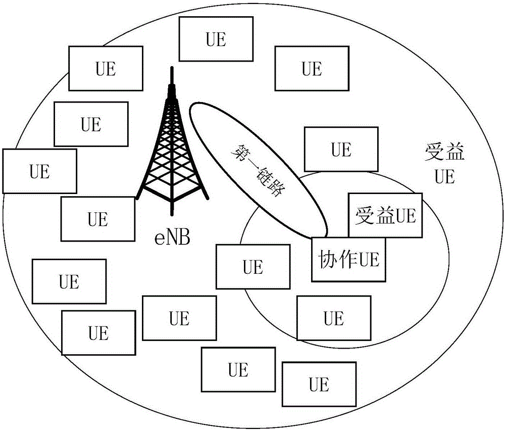 一種用戶設(shè)備模擬基站通信的方法、用戶設(shè)備和基站與流程