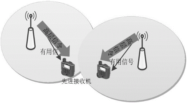 功率分配指示方法、相關(guān)設(shè)備和系統(tǒng)與流程