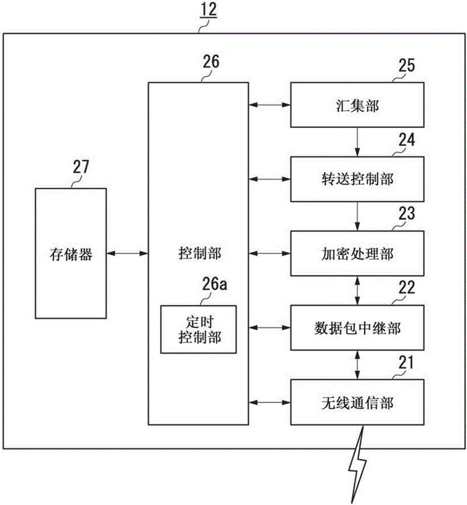 無線中繼儀器、處理裝置、無線通信系統(tǒng)以及無線通信方法與流程