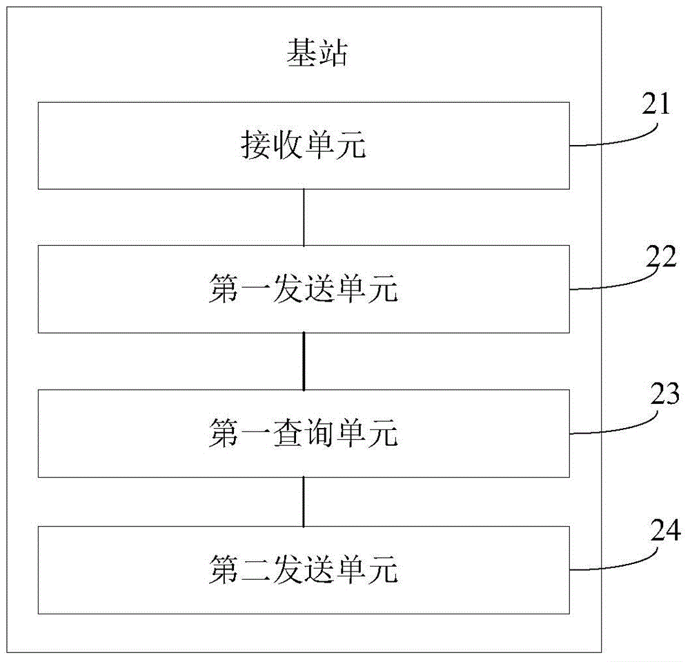 基于小區(qū)切換的半持續(xù)調(diào)度重激活的方法及系統(tǒng)與流程