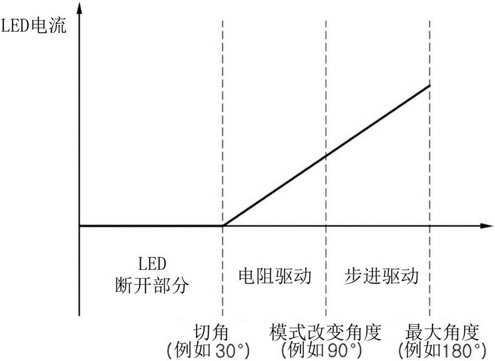 用于發(fā)光二極管的驅(qū)動電路和照明裝置的制作方法