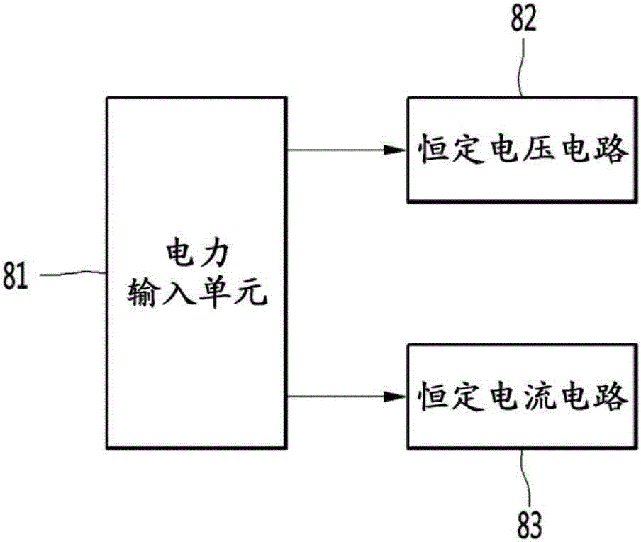 發(fā)光裝置和包括發(fā)光裝置的汽車照明設(shè)備的制作方法