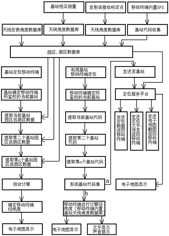 基于WEB或WAP網(wǎng)站的運(yùn)動(dòng)卡路里計(jì)算系統(tǒng)的制作方法與工藝