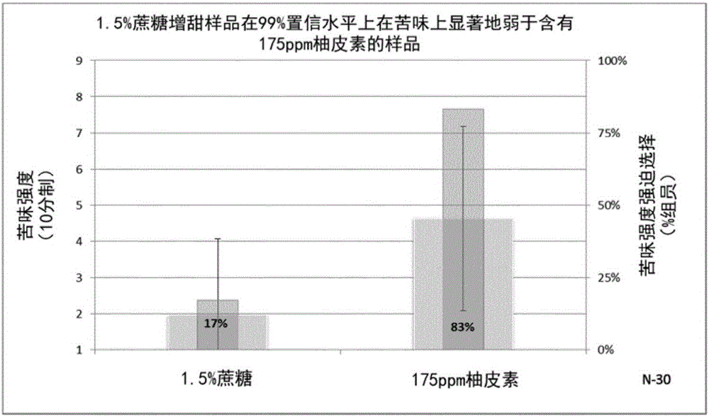 經(jīng)調(diào)味的食品和飲料產(chǎn)品的制作方法與工藝