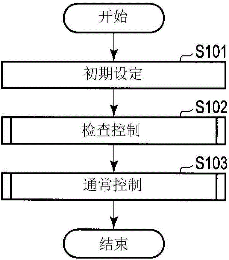 插入装置的制作方法