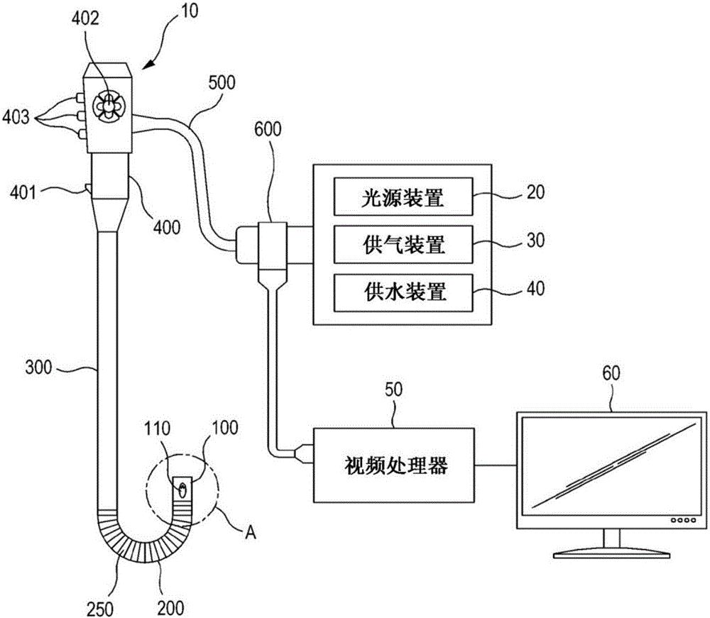 内窥镜和包括该内窥镜的内窥镜系统的制作方法