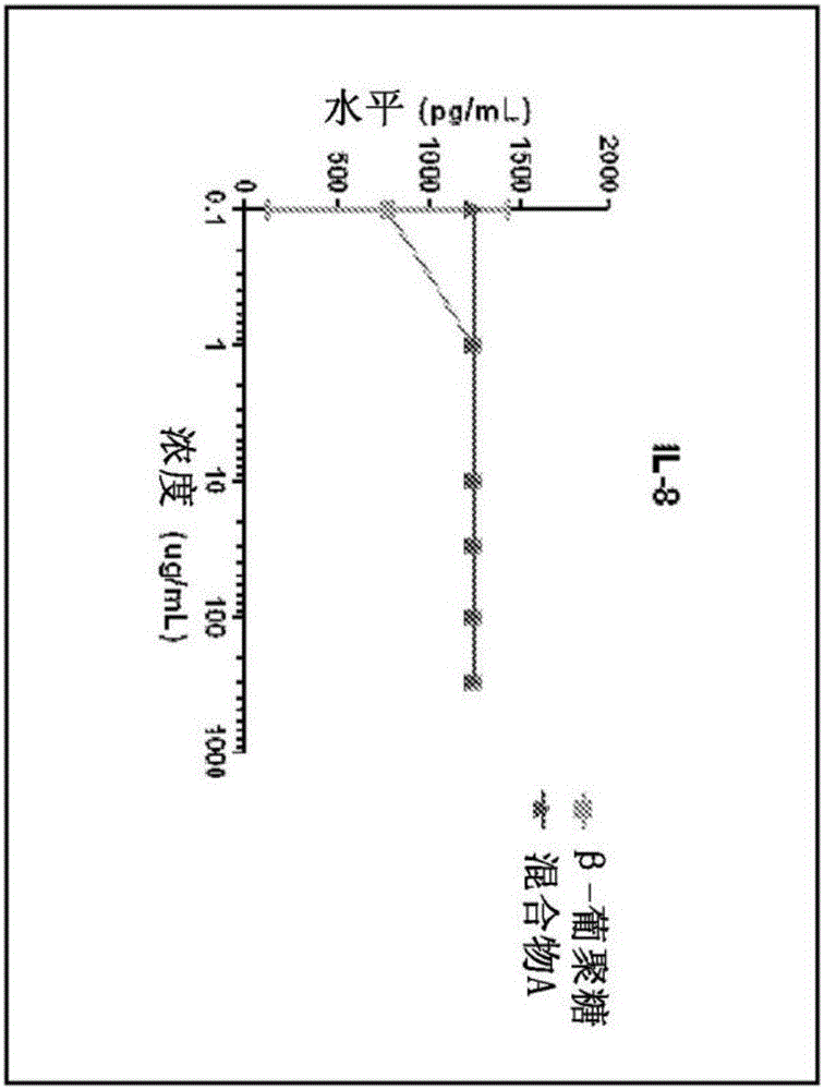 用于增强免疫的组合物和方法与流程