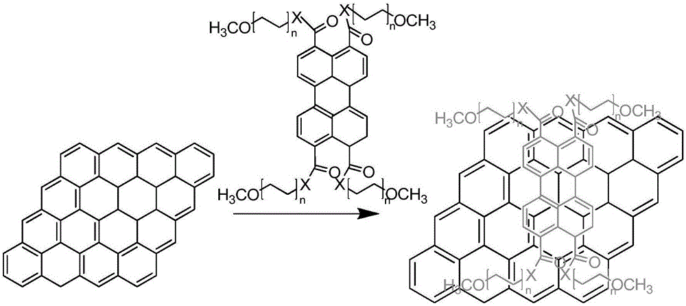 一种苝基甲氧基聚乙二醇、其制备方法及基于苝基聚乙二醇的石墨烯分散液制备方法与流程