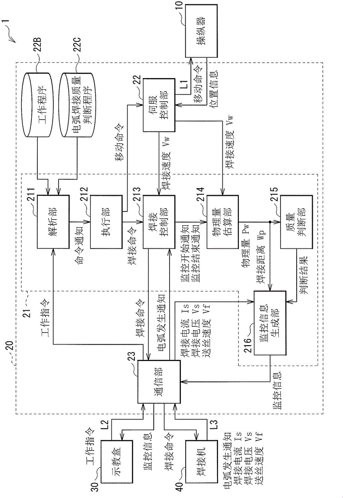 电弧焊接质量判断系统的制作方法与工艺