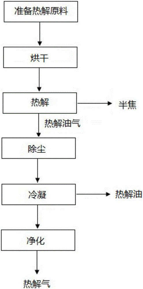 一种快速热解生物质的系统及方法与流程