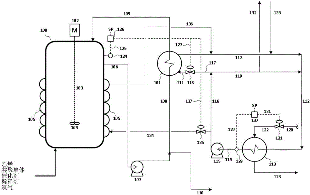 具有改進(jìn)的熱交換器性能的乙烯聚合方法與流程