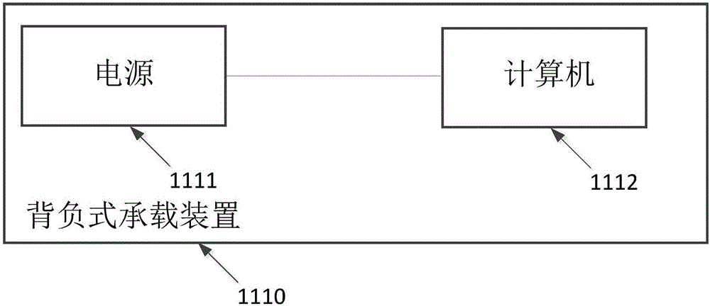 外骨骼服的制作方法与工艺