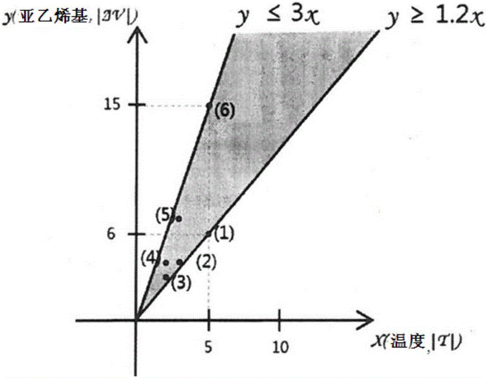 使用含有正丙醇的催化剂制备聚丁烯的方法与流程